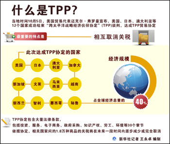 TPP意在主导全球经贸规则