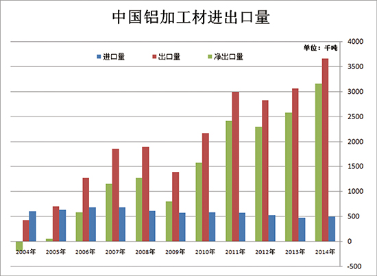 回顾2015年中国铝加工行业发展情况报告